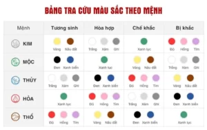 Sắp Xếp Bàn Thờ Gia Tiên Đúng Hướng Kéo Trọn Hồng Phúc
