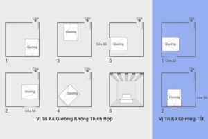Xem Hướng Nhà Theo Tuổi Chuẩn Phong Thủy Đắc Địa