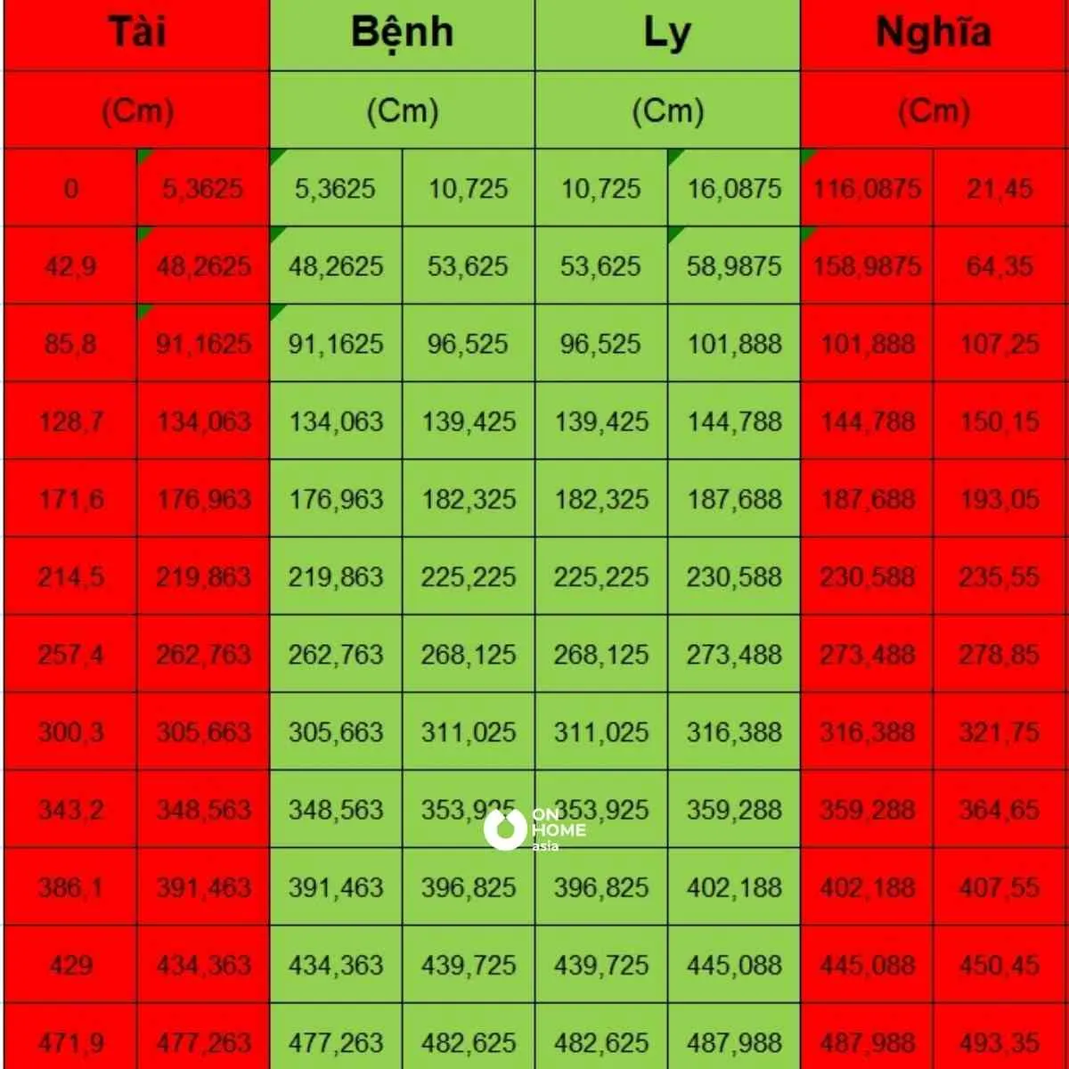 Bí Quyết Sử Dụng Thước Lỗ Ban Trong Xây Dựng